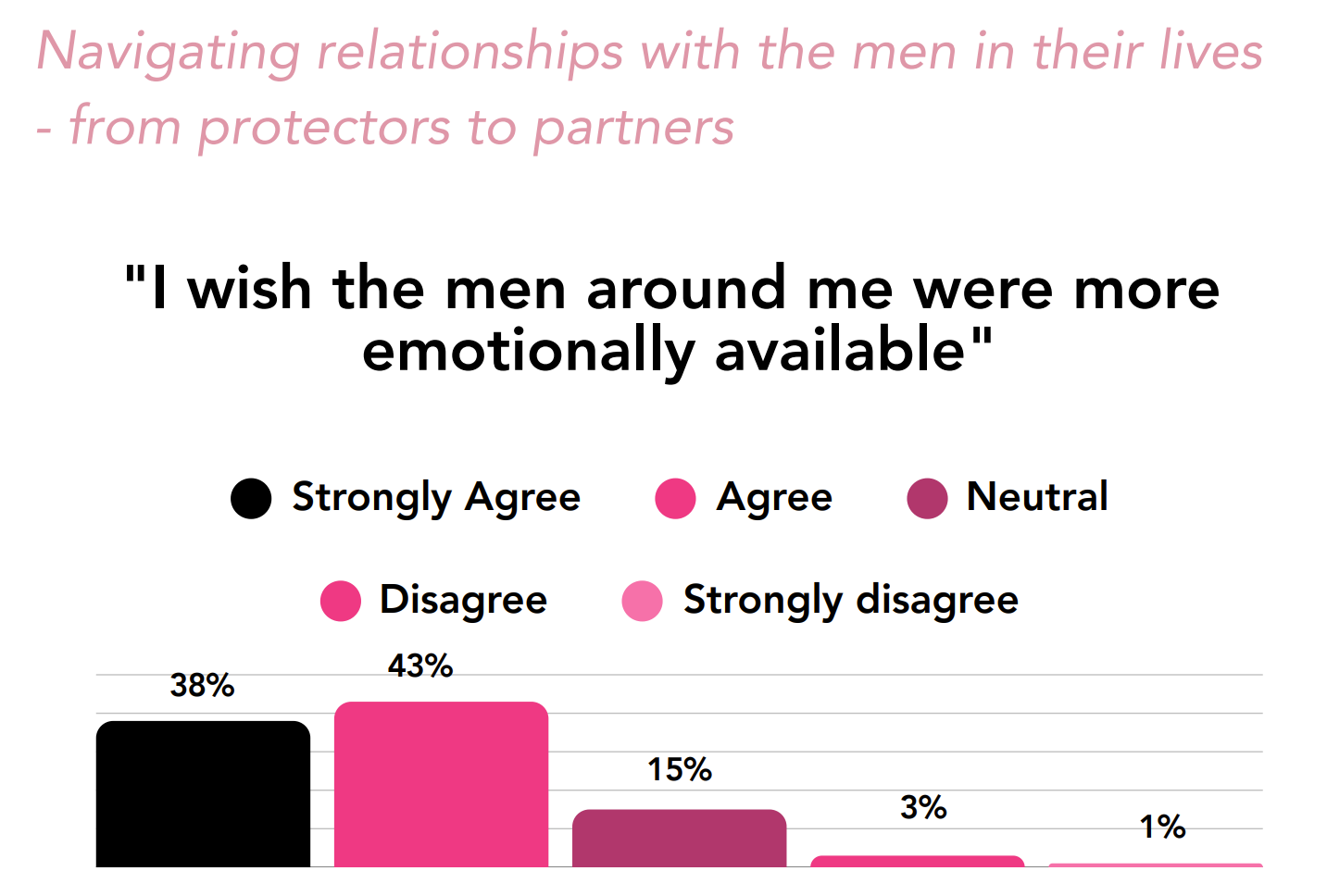 Her And Now - Men