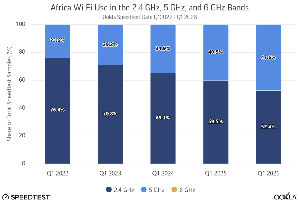 africa wi-fi use
