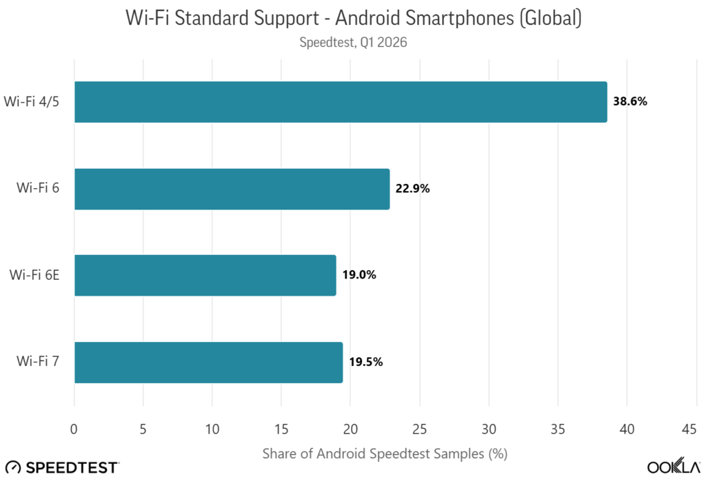 wi-fi in africa