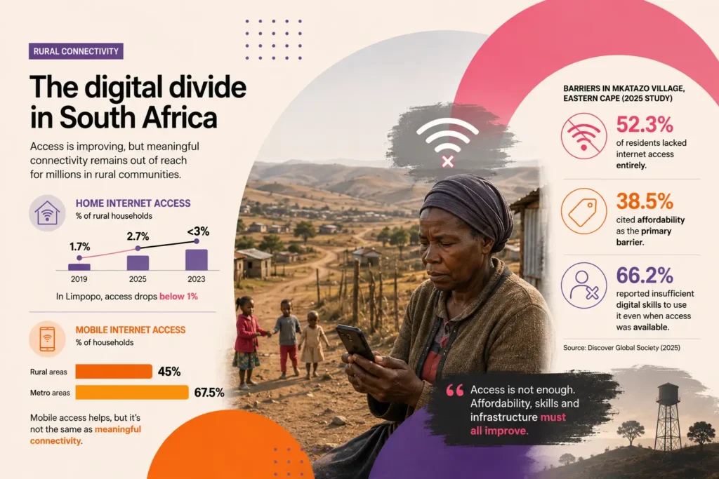 Digital Divide in South Africa