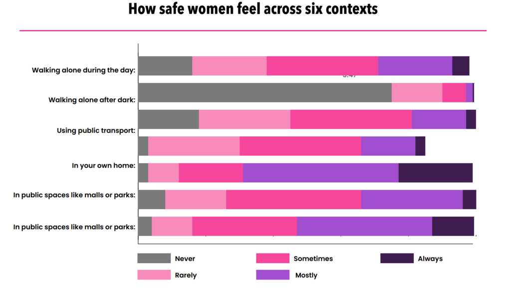 her and now report, first for women