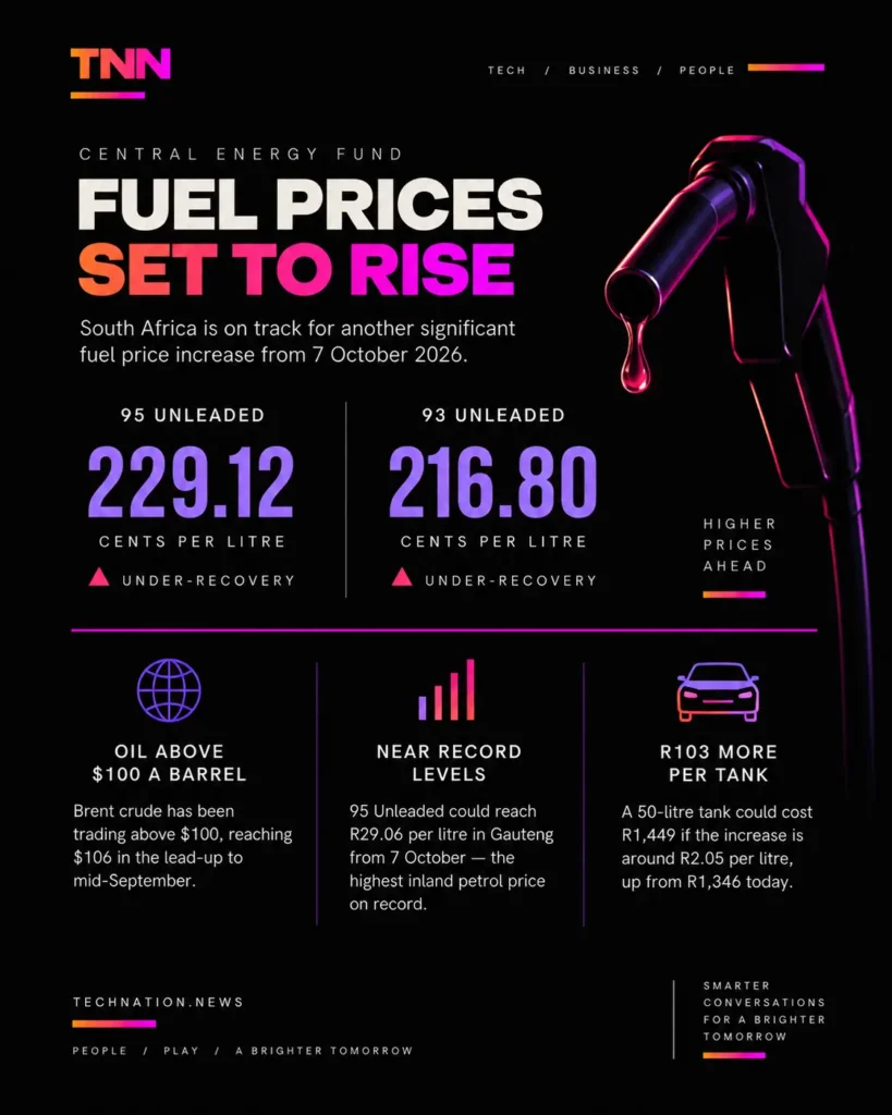 fuel price south africa october